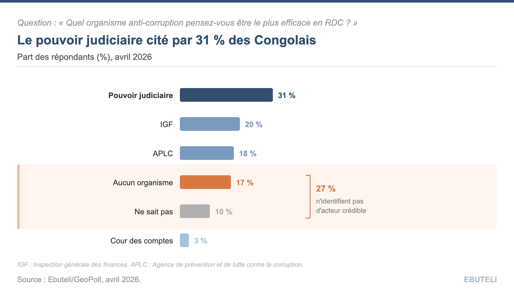 G Anticorruption Ebuteli (3).png