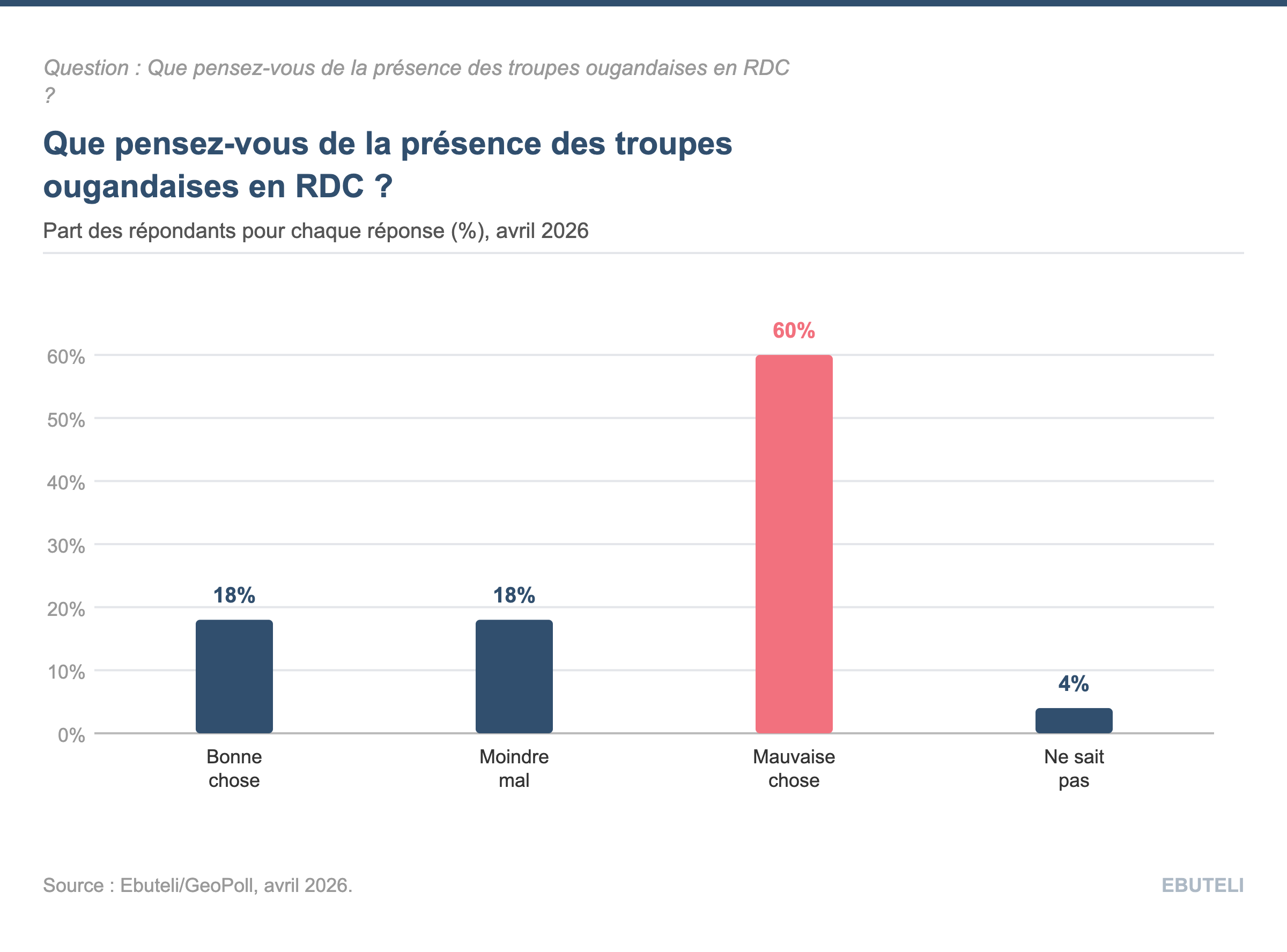 Ebuteli Graphique Presence Troupes Ougandaises.png