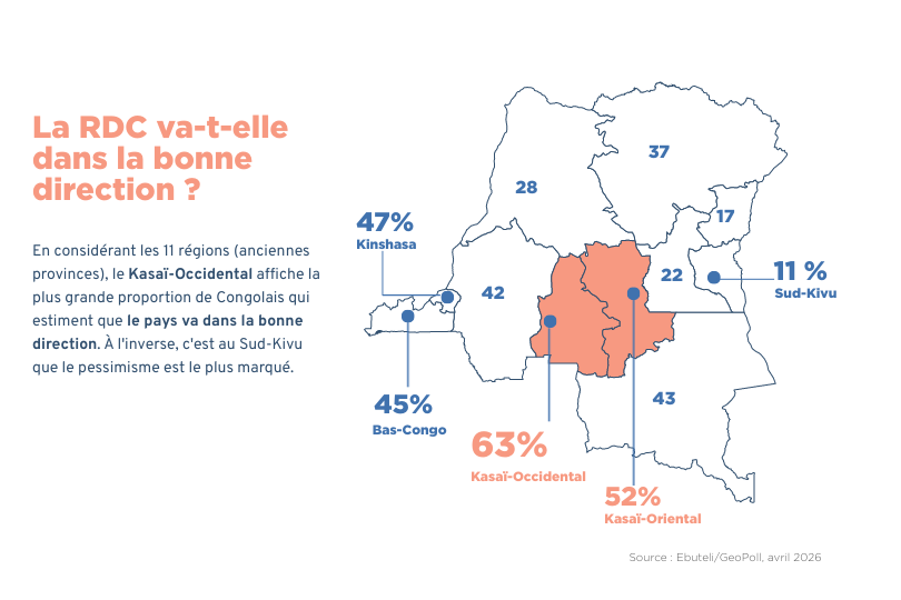 Ebuteli Graphique 2 Bonne Direction.png