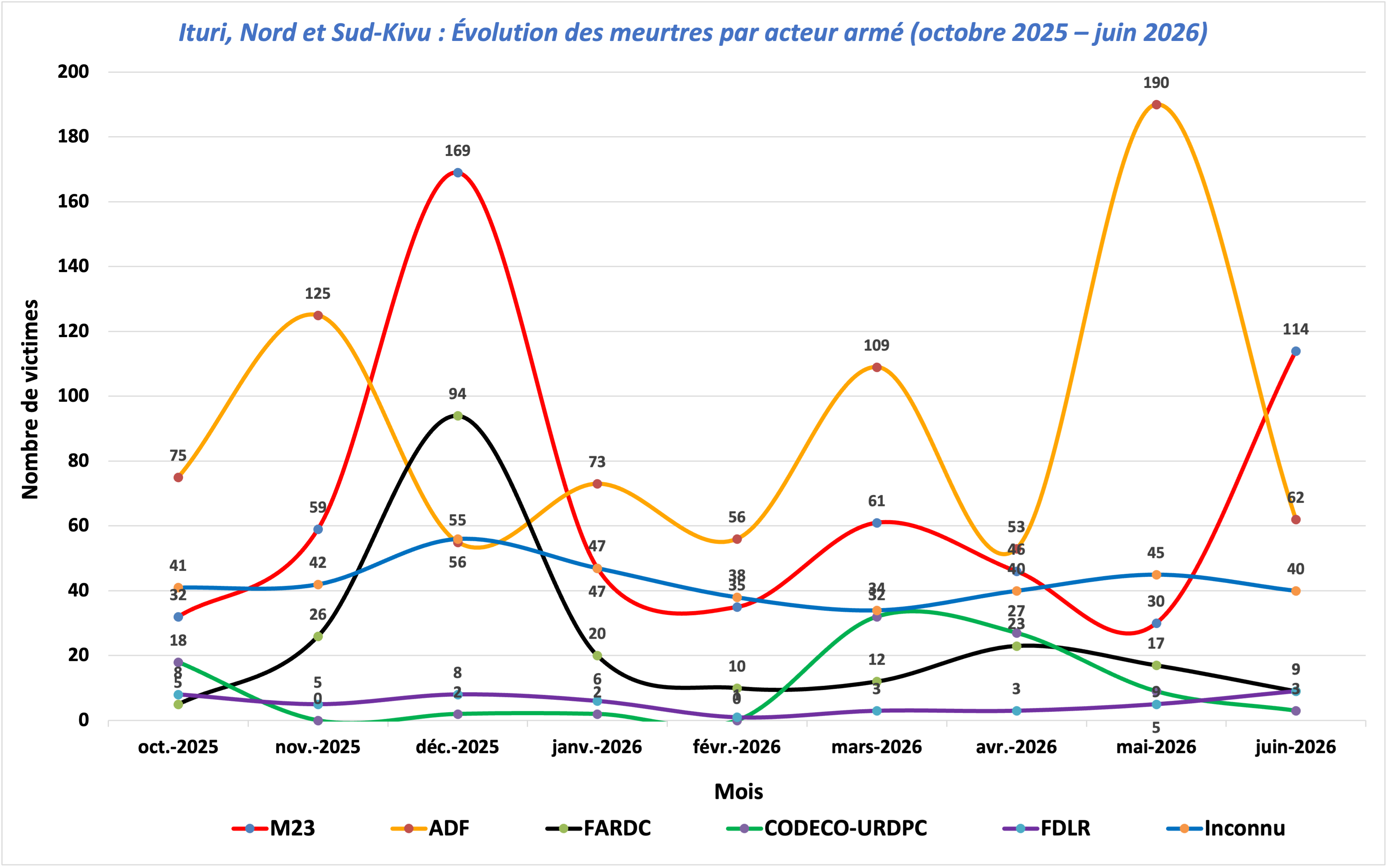Nombre Des Civils Tueės.png