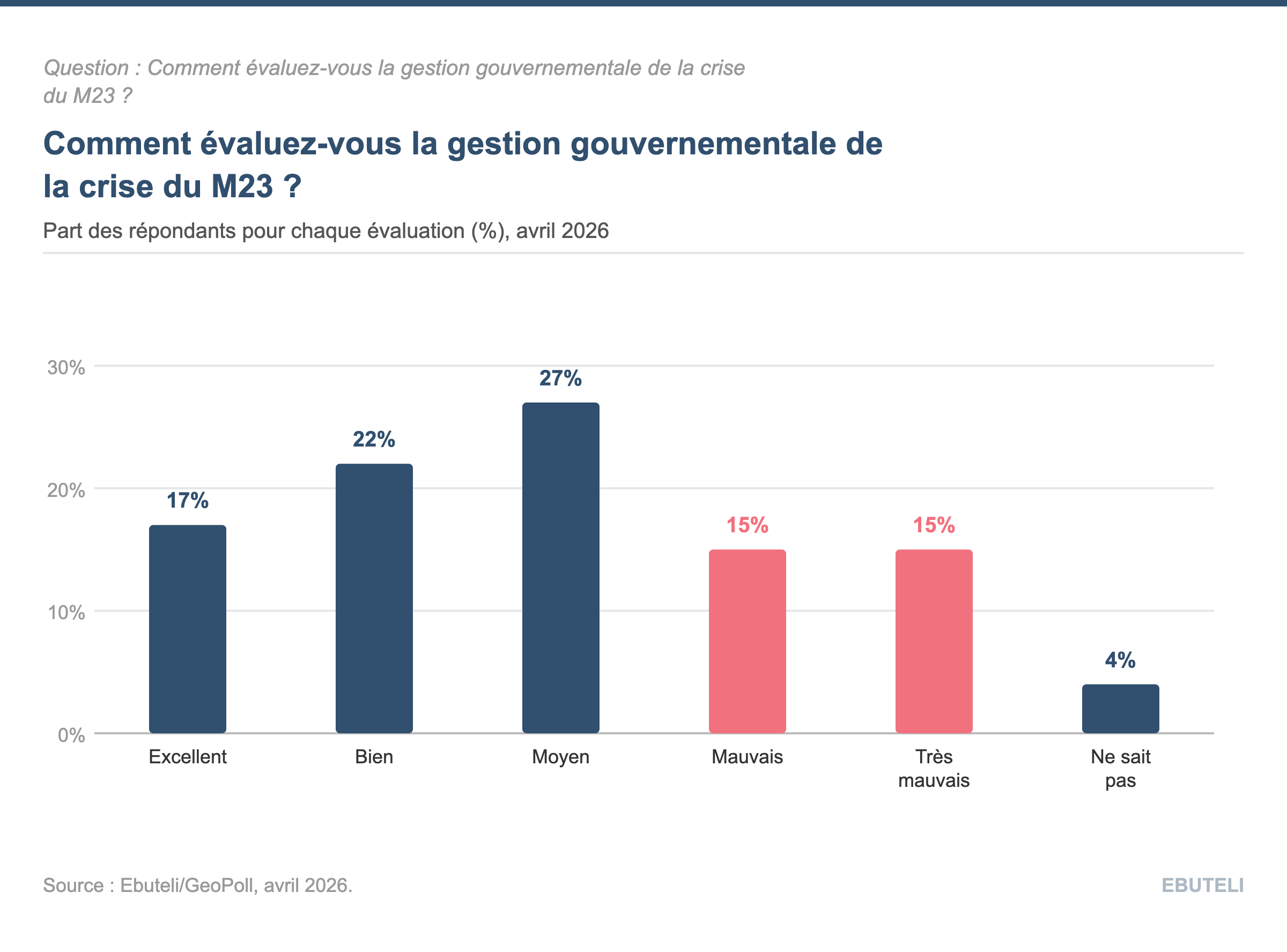 Gestion Gouvernement M23.png