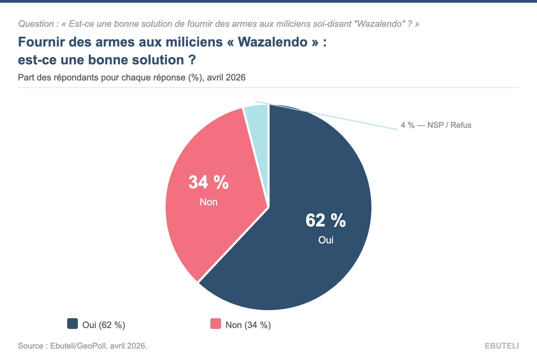 G Wazalendo Ebuteli (1).png