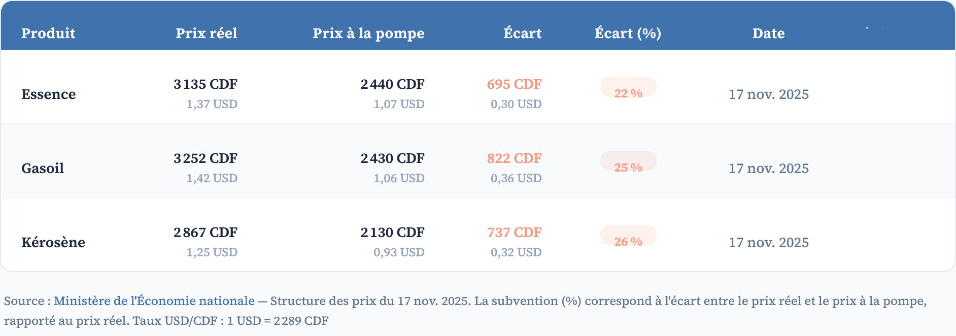 Prix Carburants Rdc (3).png